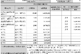 125万借款连本带利全部拿回